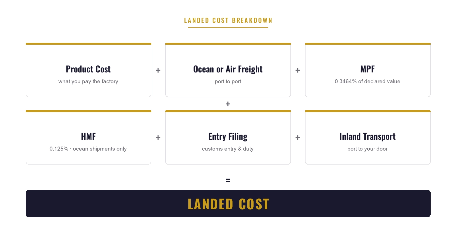 landed_cost_breakdown